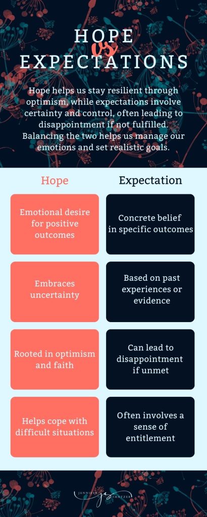 Infographic of Hope versus Expecations